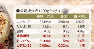 �G���āE�h�{�����\�i100g������j