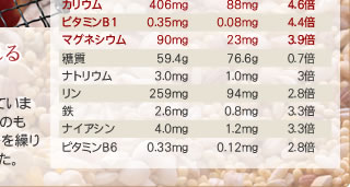 �G���āE�h�{�����\�i100g������j