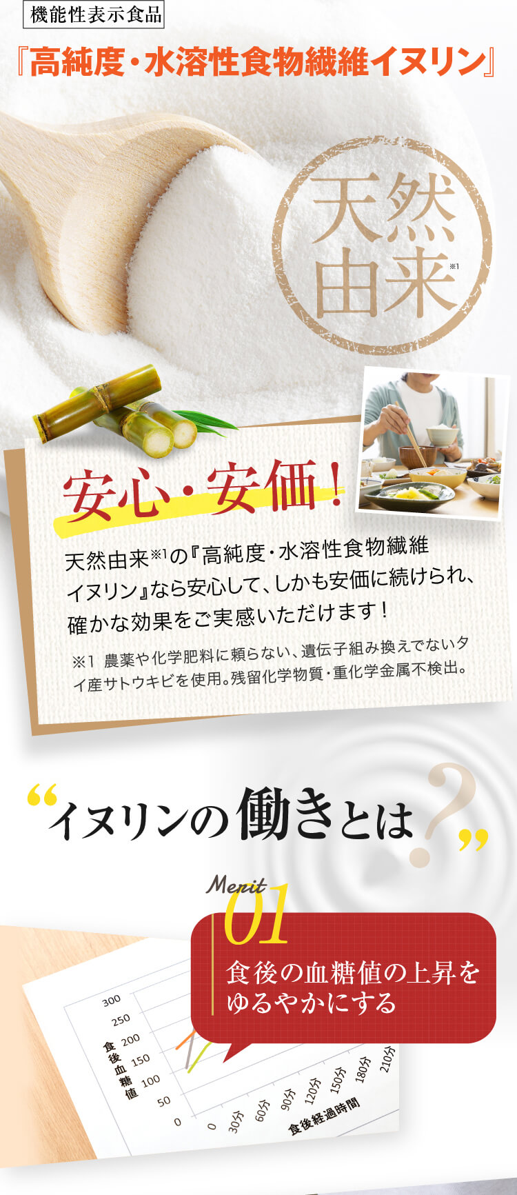 イヌリンは菊芋などの作物に含まれる水に溶ける性質をもった食物繊維です 善玉菌のエサになりやすい