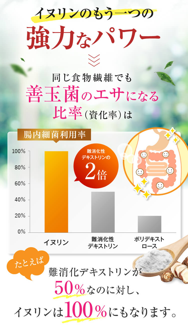 さらに製品の安全性を証明することも、機能性表示食品の認可には大変、重要な要素です。