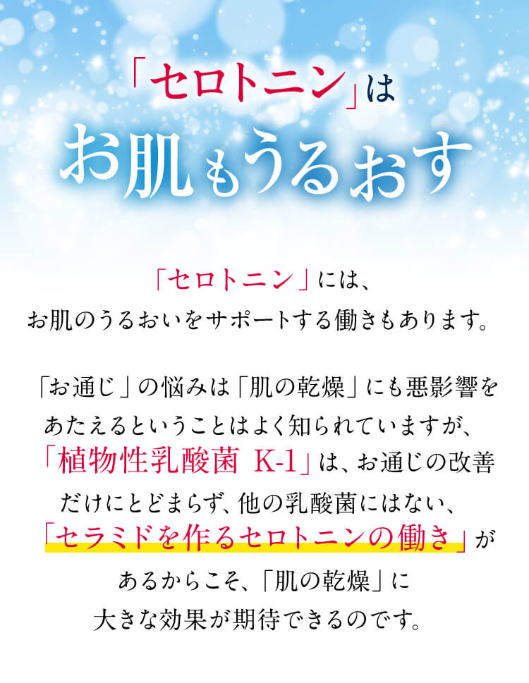 「セロトニン」はお肌もうるおす「セロトニン」には、お肌のうるおいをサポートする働きもあります。「お通じ」 の悩みは 「肌の乾燥」 にも悪影響をあたえるということはよく知られていますが、「植物性乳酸菌 K-1」 は、 お通じの改善だけにとどまらず、他の乳酸菌にはない、「セラミドを作るセロトニンの働き」 があるからこそ、「肌の乾燥」に大きな効果が期待できるのです。