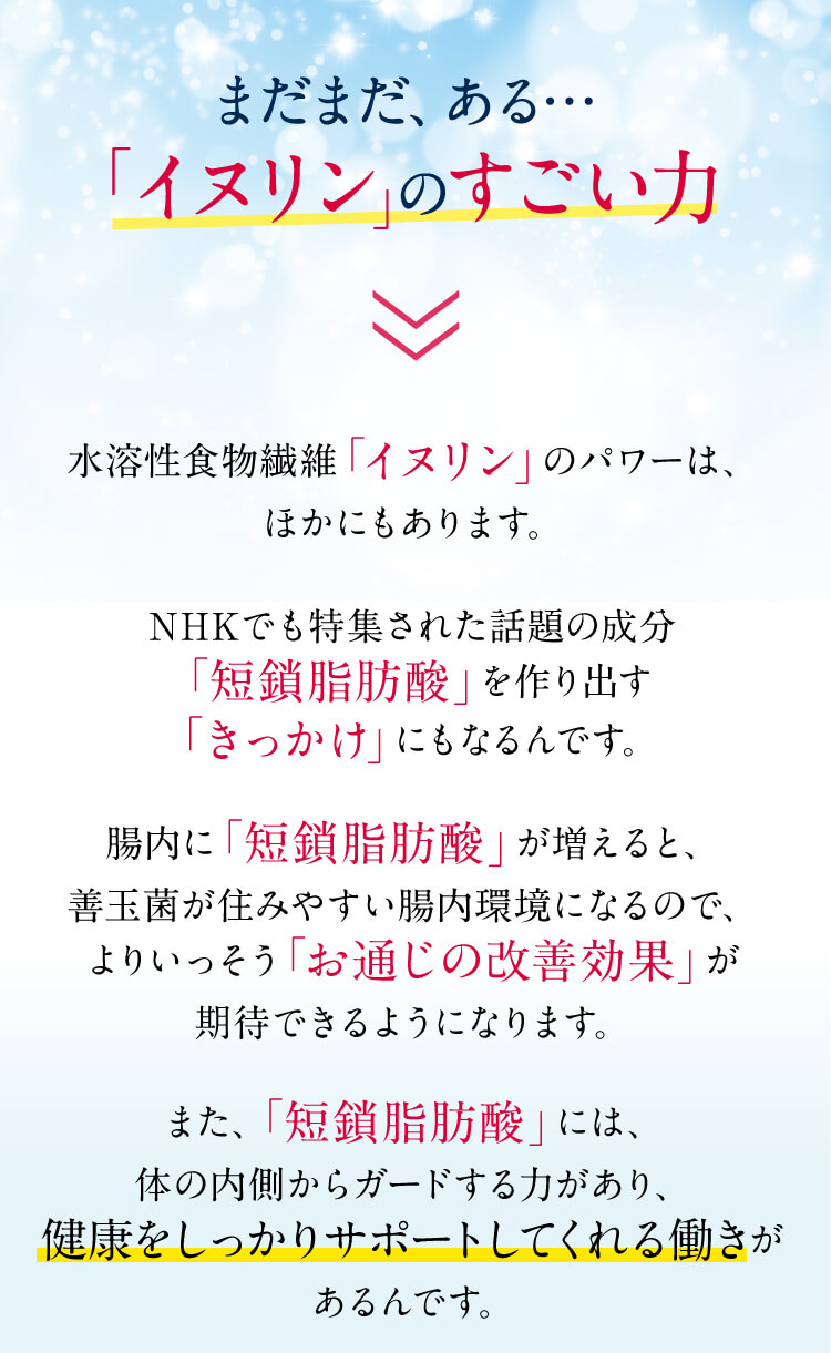 まだまだ、ある・・・「イヌリン」のすごい力水溶性食物繊維 「イヌリン」のパワーは、ほかにもあります。NHKでも特集された話題の成分「短鎖脂肪酸」を作り出す「きっかけ」にもなるんです。腸内に「短鎖脂肪酸」が増えると、善玉菌が住みやすい腸内環境になるので、よりいっそう 「お通じの改善効果」が期待できるようになります。また、「短鎖脂肪酸」には、体の内側からガードする力があり、健康をしっかりサポートしてくれる働きがあるんです。