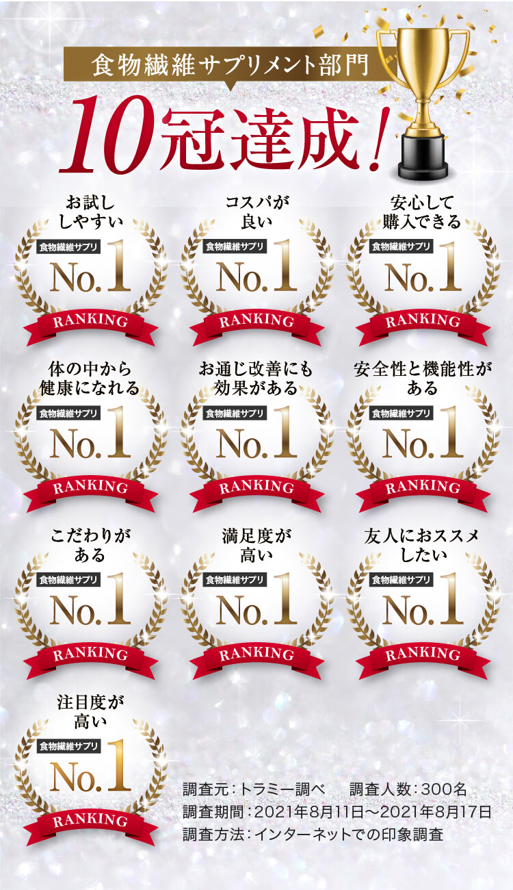 食物繊維サプリメント部門10冠達成