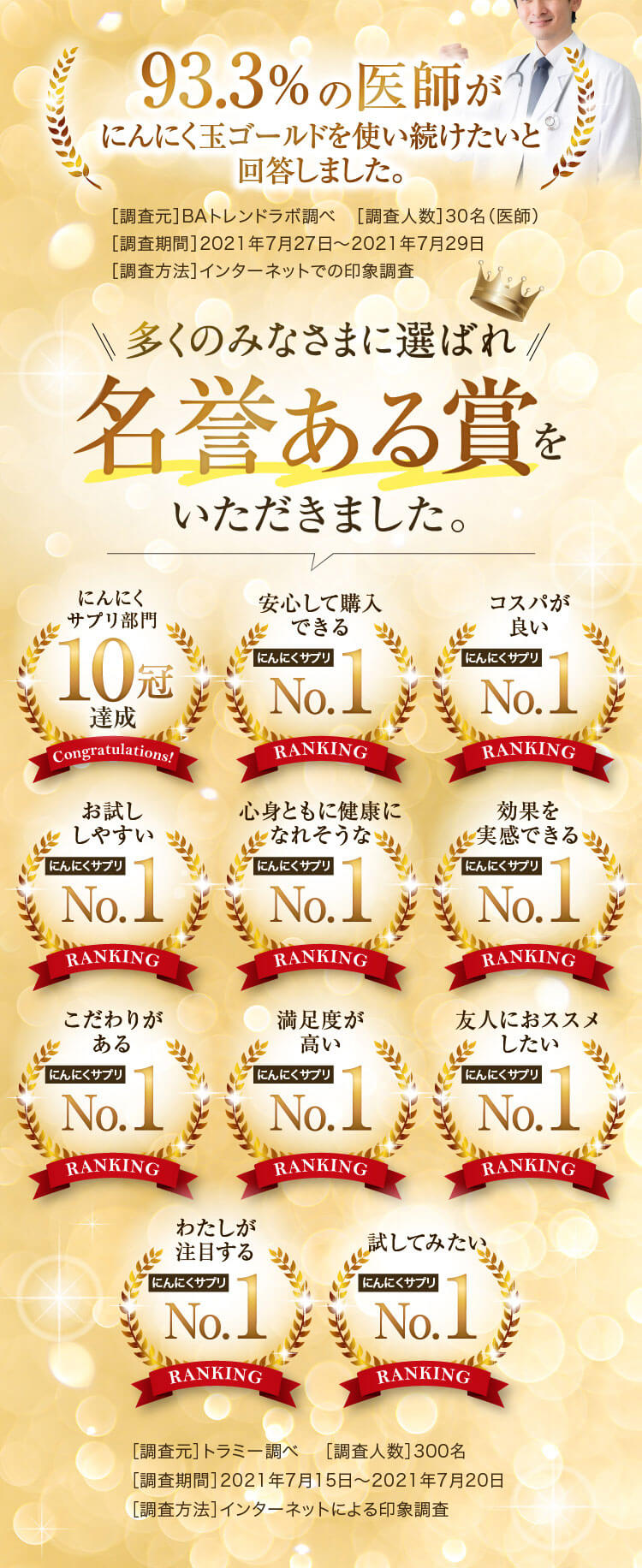 93.3％の医師がにんにく玉ゴールドを使い続けたいと回答しました。 多くのみなさまに選ばれ名誉ある賞をいただきました。